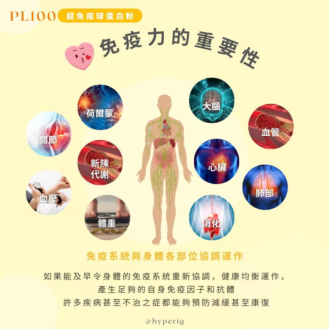 鷄尾酒療法,天然疫苗功效 每g含免疫因子>4000個 美國FDA認可特別食品 PL100高效免疫粉 – HyperIG