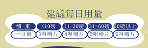 HyperIg  寵維康咀嚼片 HK$239/ 罐